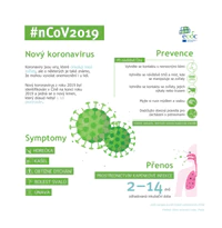 koronavirus leták