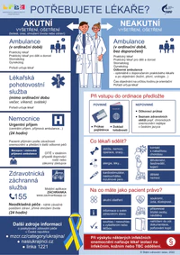 Potřebujete lékaře CZ.pdf