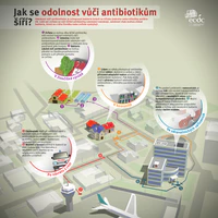 Evropský antibiotický den - inforgrafika