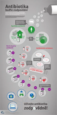 Evropský antibiotický den - inforgrafika 2