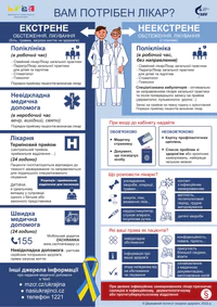 Potřebujete lékaře UA.pdf