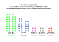 zisk mandátů postavy 2024.png